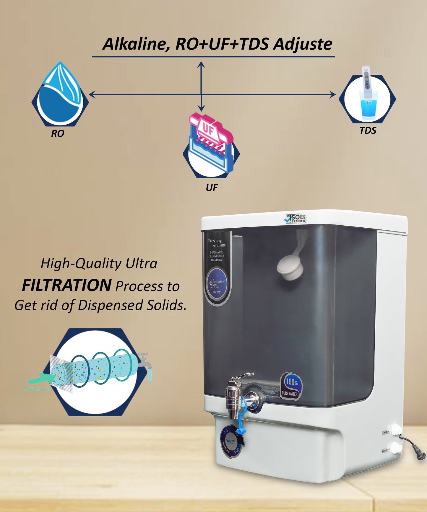 Pride Alkaline 10L RO+UV+UF+TDS Water Purifier for Home (Grey, Black)